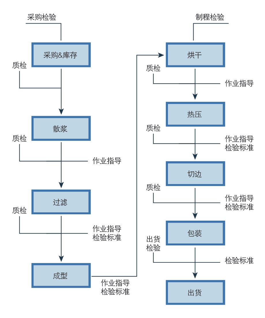 品質